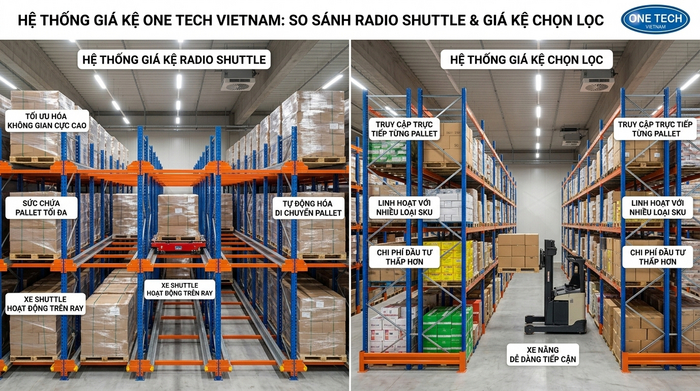 Lựa chọn kệ Radio Shuttle hay kệ selective cho kho hàng