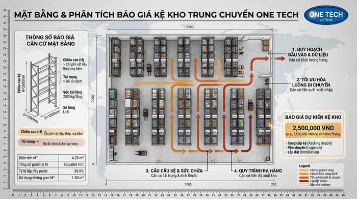 Báo giá kệ kho trung chuyển Ninh Bình theo bản vẽ mặt bằng