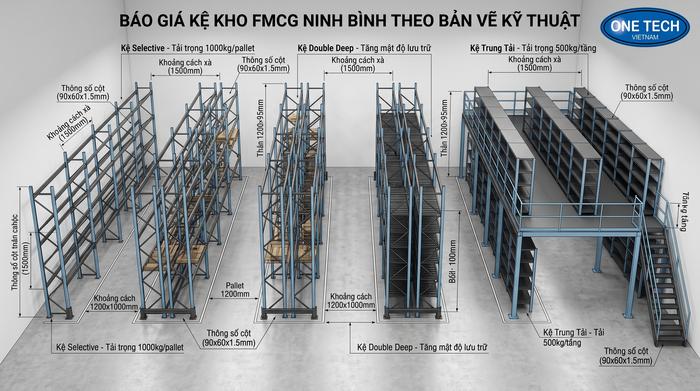 Báo giá kệ kho FMCG Ninh Bình tại nhà máy Báo giá kệ kho FMCG Ninh Bình theo bản vẽ kỹ thuật